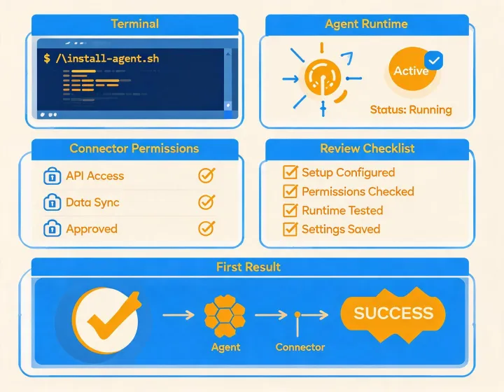Warm installation guide for an outreach playbook